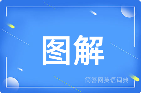 图解用英语怎么说,图解的英语翻译 图解