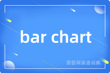 bar chart