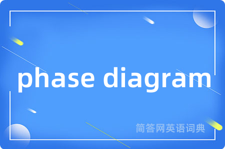 phase diagram