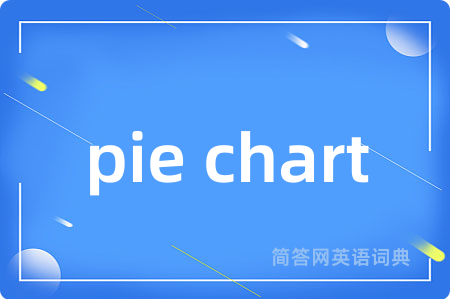 pie chart